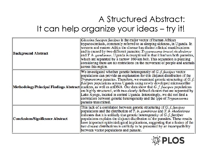 A Structured Abstract: It can help organize your ideas – try it! 