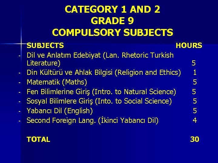 CATEGORY 1 AND 2 GRADE 9 COMPULSORY SUBJECTS - SUBJECTS HOURS Dil ve Anlatım