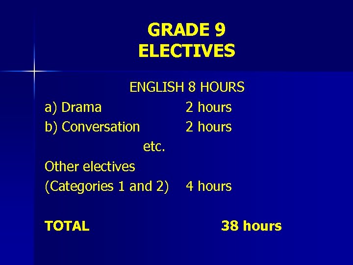 GRADE 9 ELECTIVES ENGLISH 8 HOURS a) Drama 2 hours b) Conversation 2 hours