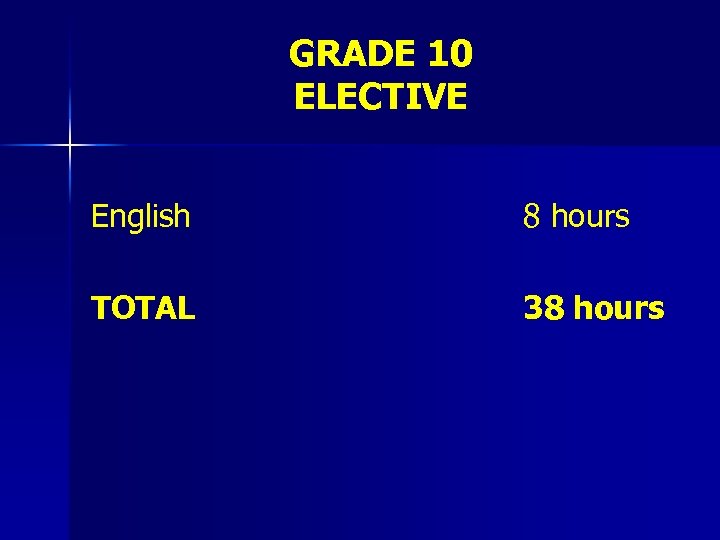 GRADE 10 ELECTIVE English 8 hours TOTAL 38 hours 