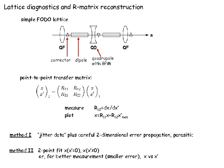 Lattice diagnostics and R-matrix reconstruction simple FODO lattice corrector dipole quadrupole with BPM point-to-point