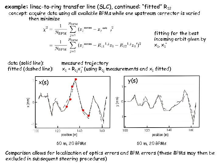 example: linac-to-ring transfer line (SLC), continued: “fitted” R 12 concept: acquire data using all