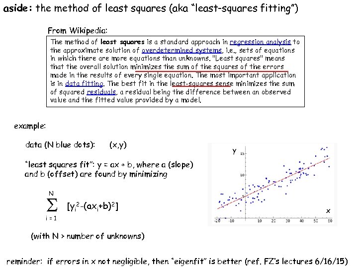 aside: the method of least squares (aka “least-squares fitting”) From Wikipedia: The method of