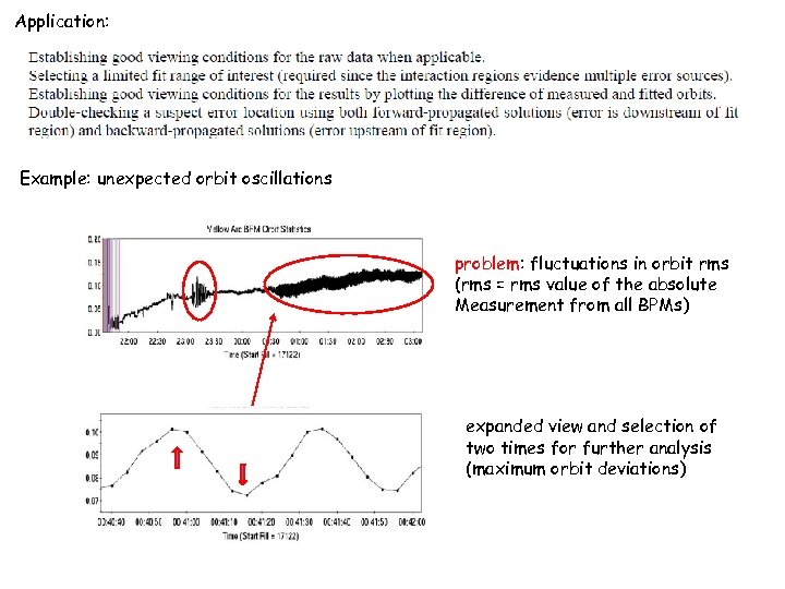 Application: Example: unexpected orbit oscillations problem: fluctuations in orbit rms (rms = rms value