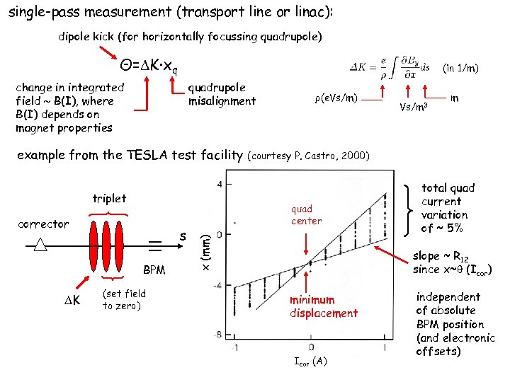 single-pass measurement (transport line or linac): dipole kick (for horizontally focussing quadrupole) Θ= K·xq