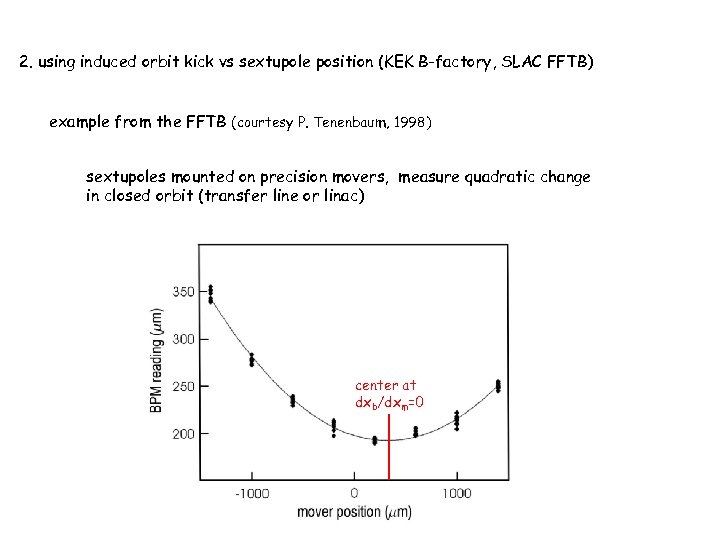 2. using induced orbit kick vs sextupole position (KEK B-factory, SLAC FFTB) example from