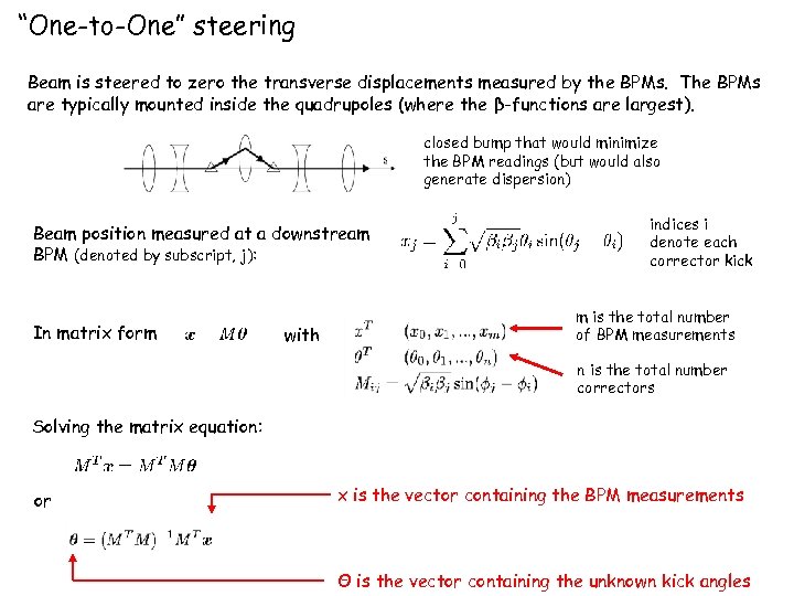 “One-to-One” steering Beam is steered to zero the transverse displacements measured by the BPMs.