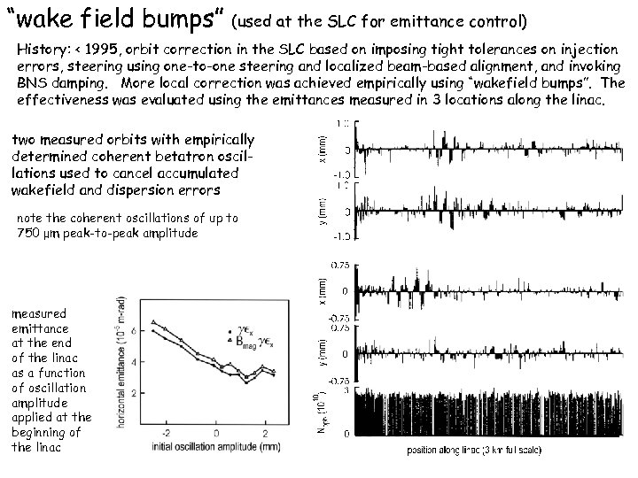 “wake field bumps” (used at the SLC for emittance control) History: < 1995, orbit