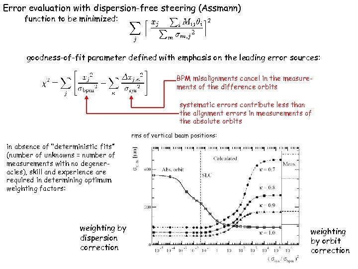 Error evaluation with dispersion-free steering (Assmann) function to be minimized: goodness-of-fit parameter defined with