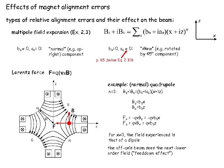 Effects of magnet alignment errors types of relative alignment errors and their effect on