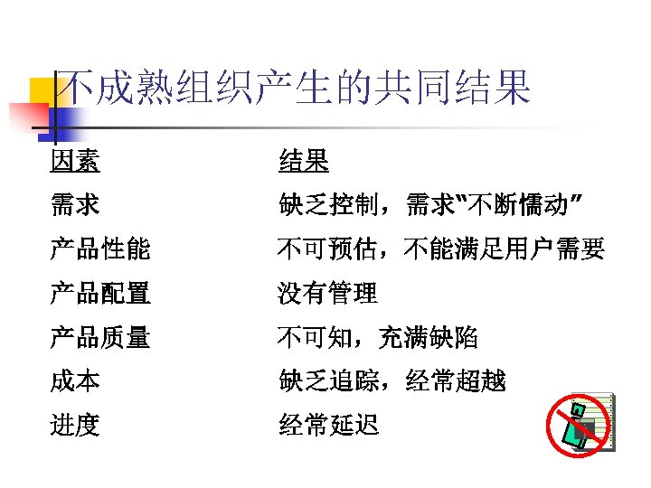 不成熟组织产生的共同结果 因素 结果 需求 缺乏控制，需求“不断懦动” 产品性能 不可预估，不能满足用户需要 产品配置 没有管理 产品质量 不可知，充满缺陷 成本 缺乏追踪，经常超越 进度