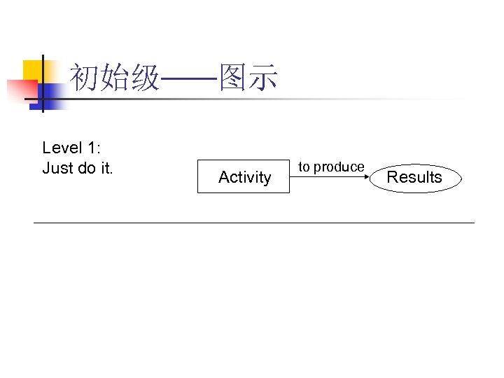 初始级——图示 Level 1: Just do it. Activity to produce Results 