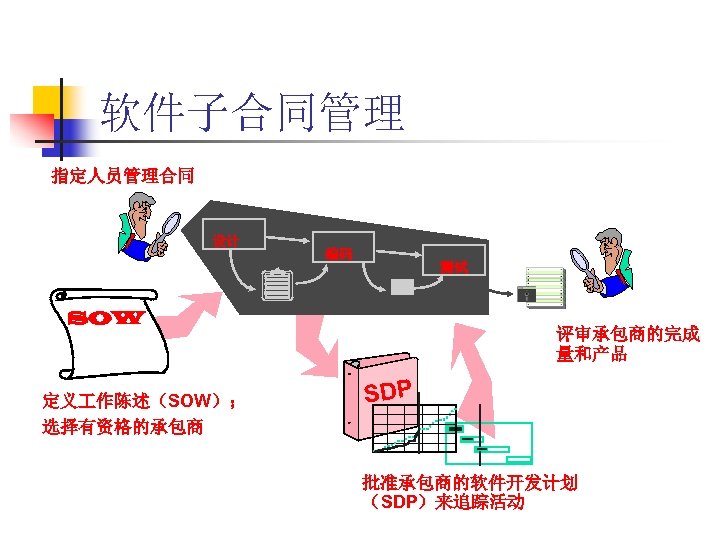 软件子合同管理 指定人员管理合同 设计 编码 测试 SOW 定义 作陈述（SOW）； 选择有资格的承包商 评审承包商的完成 量和产品 SDP 批准承包商的软件开发计划 （SDP）来追踪活动