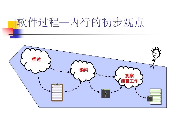 软件过程—内行的初步观点 描述 编码 观察 能否 作 