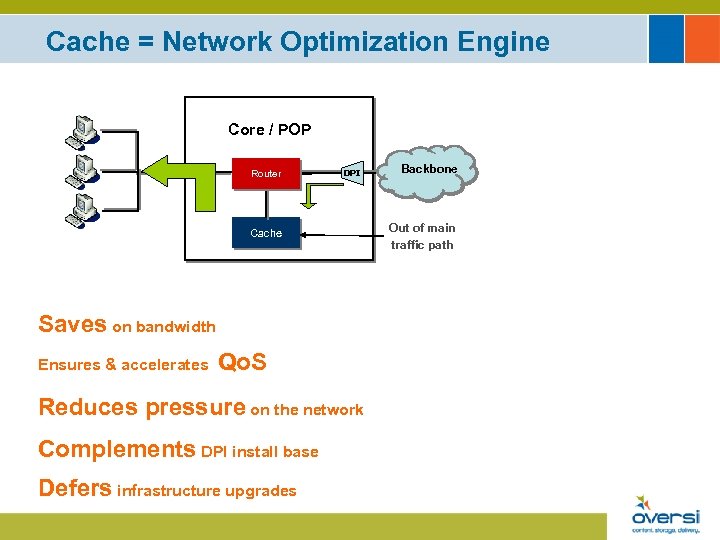 Cache = Network Optimization Engine Core / POP Router DPI Cache Saves on bandwidth