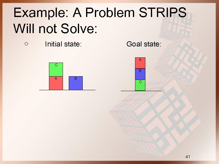 Example: A Problem STRIPS Will not Solve: ○ Initial state: Goal state: A C