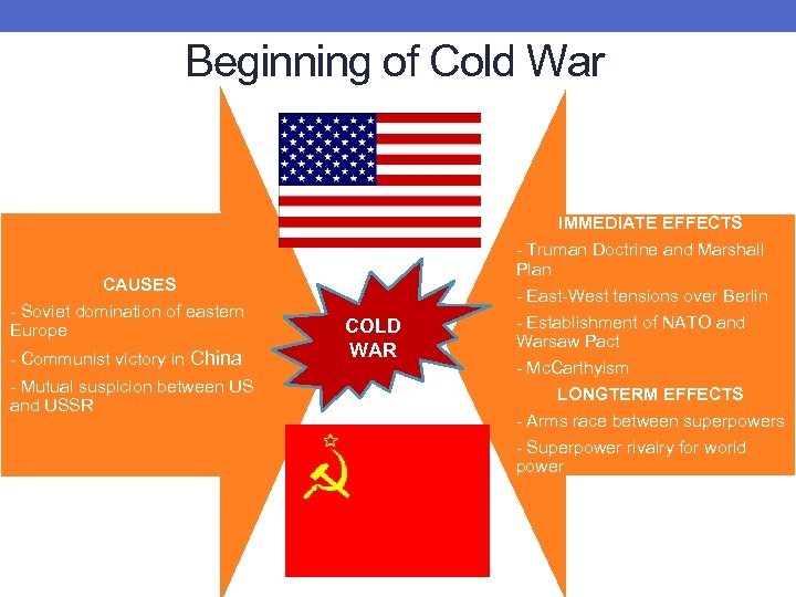 Beginning of Cold War IMMEDIATE EFFECTS CAUSES - Soviet domination of eastern Europe -