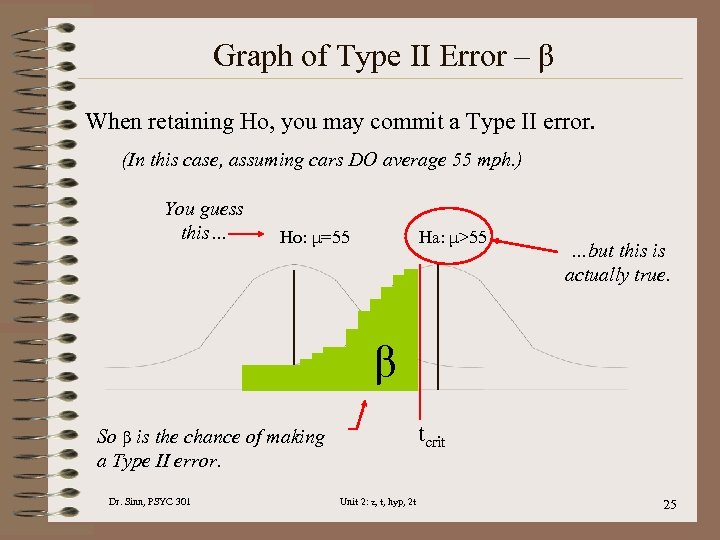 Graph of Type II Error – β When retaining Ho, you may commit a