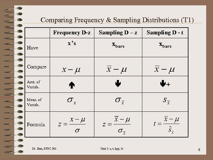 Comparing Frequency & Sampling Distributions (T 1) Frequency D-z Sampling D – z Sampling