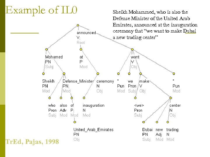 Example of IL 0 Tr. Ed, Pajas, 1998 Sheikh Mohammed, who is also the