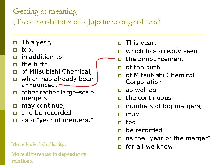 Getting at meaning (Two translations of a Japanese original text) p p p p
