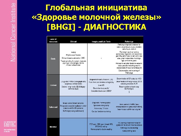 Глобальная инициатива «Здоровье молочной железы» [BHGI] - ДИАГНОСТИКА 