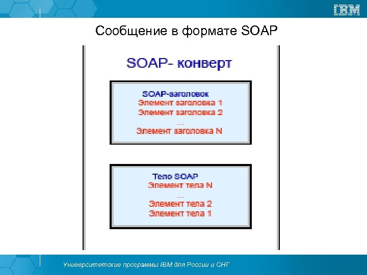 Сообщение в формате SOAP Университетские программы IBM для России и СНГ 