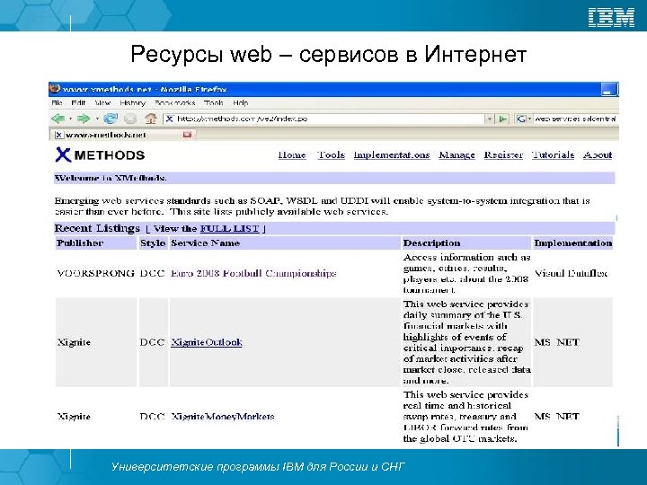 Ресурсы web – сервисов в Интернет Университетские программы IBM для России и СНГ 