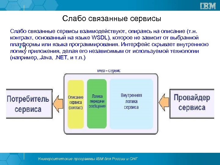 Слабо связанные сервисы взаимодействуют, опираясь на описание (т. н. контракт, основанный на языке WSDL),
