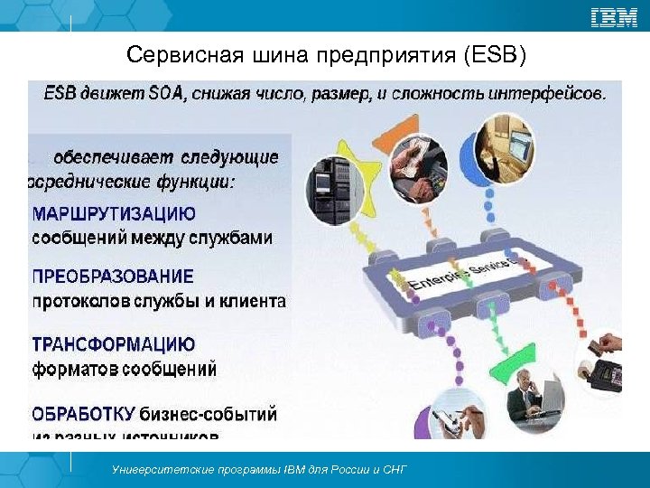 Сервисная шина предприятия (ESB) Университетские программы IBM для России и СНГ 