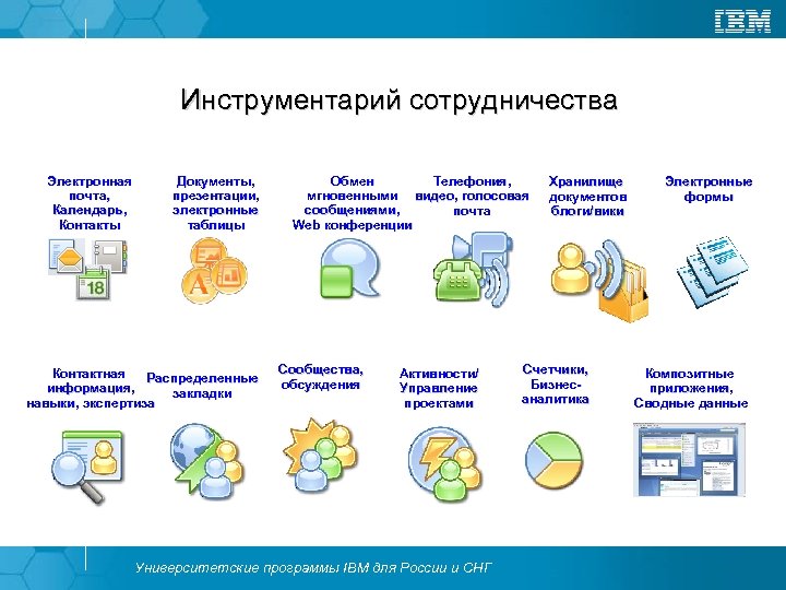 Какие инструменты управления проектами вам известны