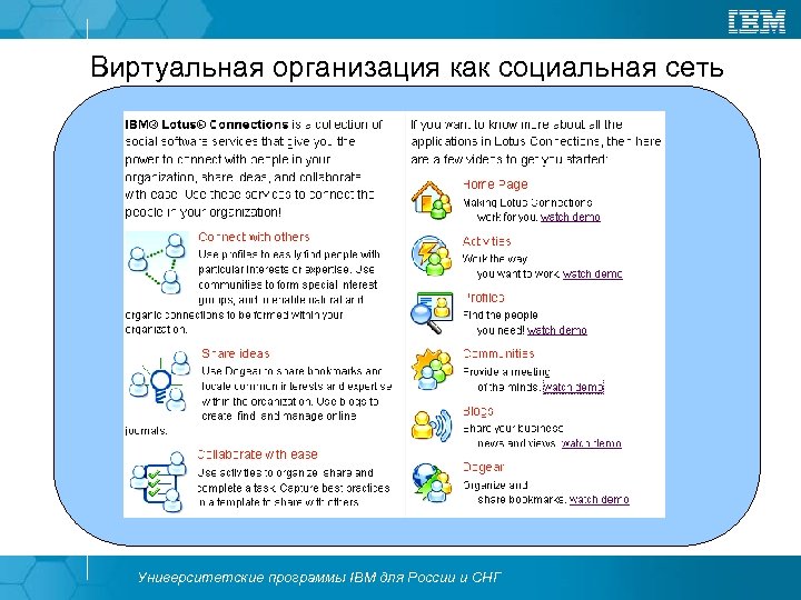Виртуальная организация как социальная сеть Университетские программы IBM для России и СНГ 
