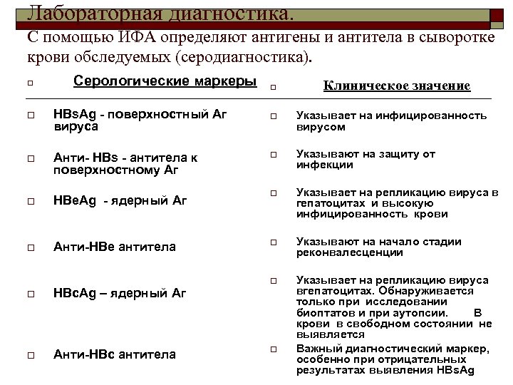 Лабораторная диагностика. С помощью ИФА определяют антигены и антитела в сыворотке крови обследуемых (серодиагностика).