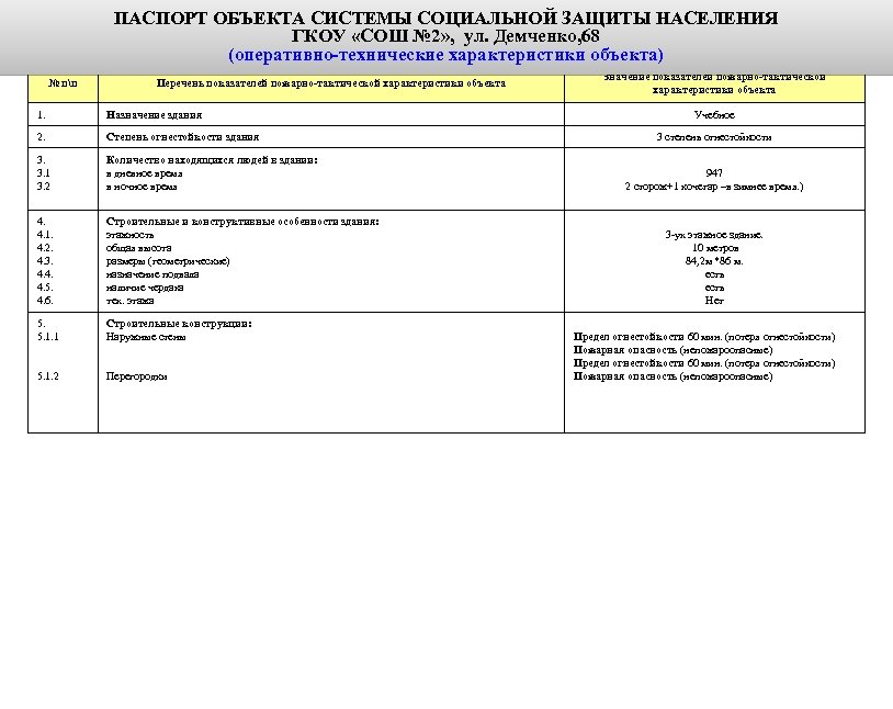 ПАСПОРТ ОБЪЕКТА СИСТЕМЫ СОЦИАЛЬНОЙ ЗАЩИТЫ НАСЕЛЕНИЯ ГКОУ «СОШ № 2» , ул. Демченко, 68