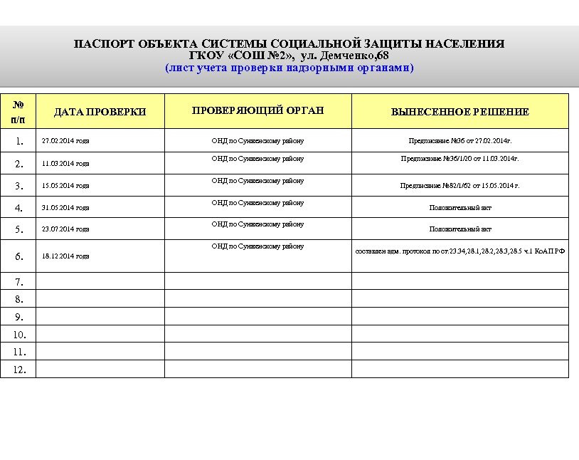 Лист учета корректировок паспорта безопасности образец