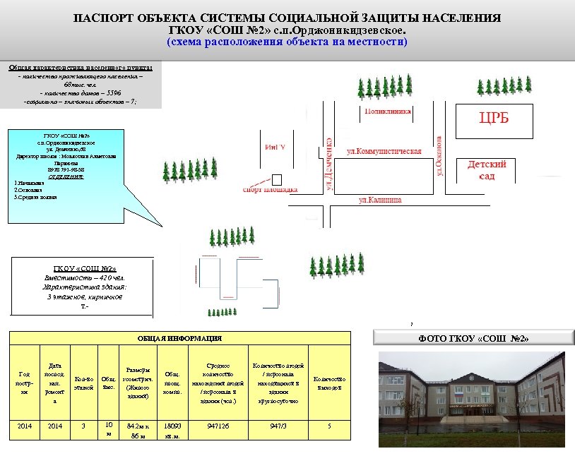 ПАСПОРТ ОБЪЕКТА СИСТЕМЫ СОЦИАЛЬНОЙ ЗАЩИТЫ НАСЕЛЕНИЯ ГКОУ «СОШ № 2» с. п. Орджоникидзевское. (схема