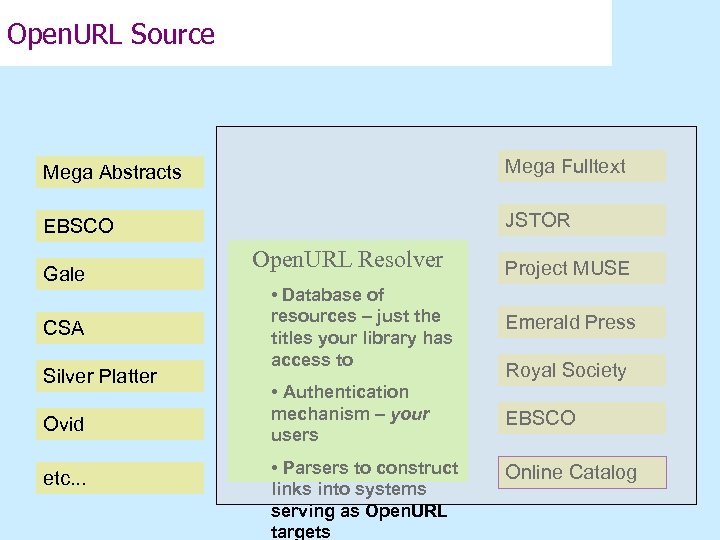 Open. URL Source Mega Abstracts Mega Fulltext EBSCO JSTOR Gale CSA Silver Platter Ovid