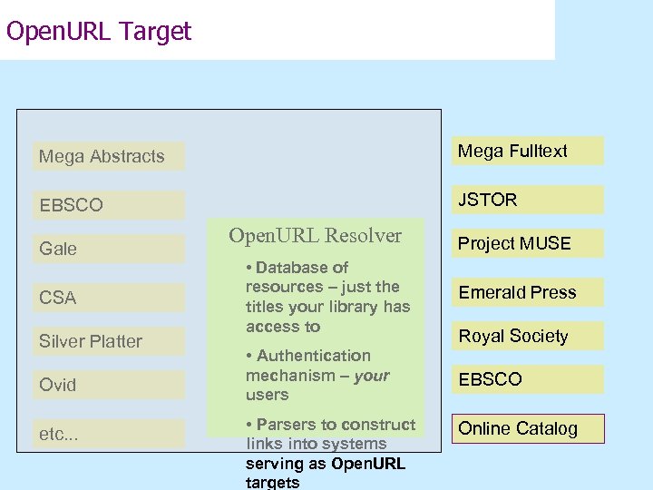 Open. URL Target Mega Abstracts Mega Fulltext EBSCO JSTOR Gale CSA Silver Platter Ovid