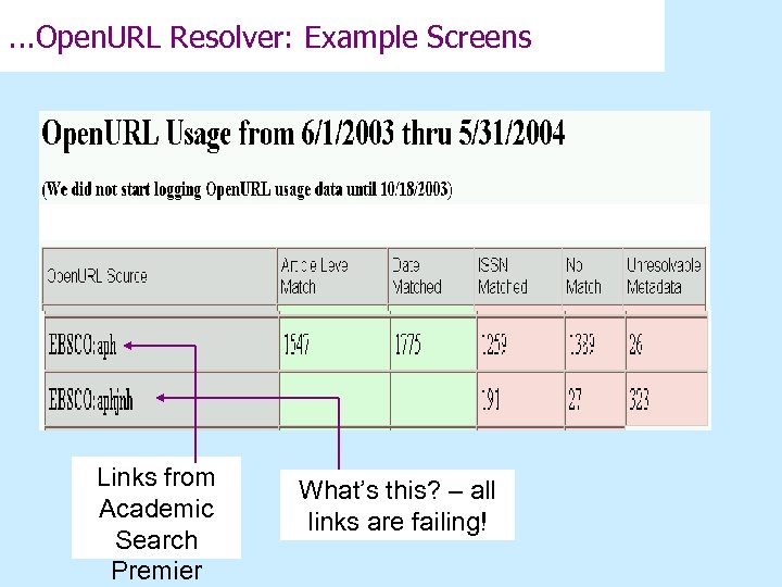 . . . Open. URL Resolver: Example Screens Links from Academic Search Premier What’s