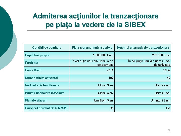 Admiterea acţiunilor la tranzacţionare pe piaţa la vedere de la SIBEX Condiţii de admitere