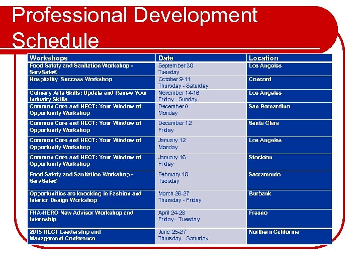 Professional Development Schedule Workshops Date Location Food Safety and Sanitation Workshop - Serv. Safe®