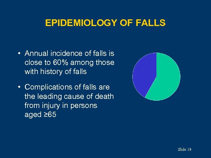 EPIDEMIOLOGY OF FALLS • Annual incidence of falls is close to 60% among those