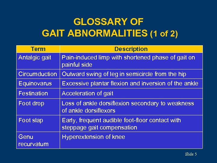 GLOSSARY OF GAIT ABNORMALITIES (1 of 2) Term Antalgic gait Description Pain-induced limp with