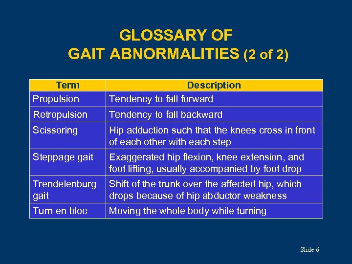 GLOSSARY OF GAIT ABNORMALITIES (2 of 2) Term Propulsion Description Tendency to fall forward