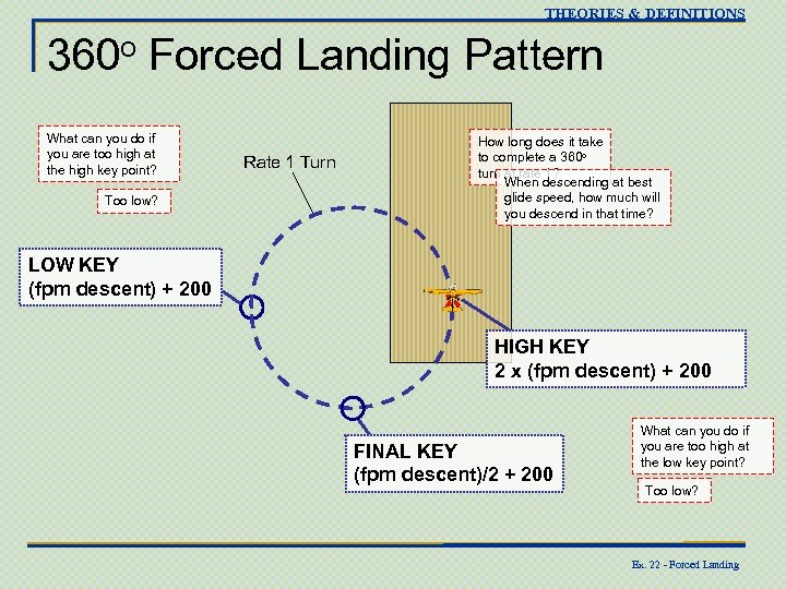 THEORIES & DEFINITIONS 360 o Forced Landing Pattern What can you do if you