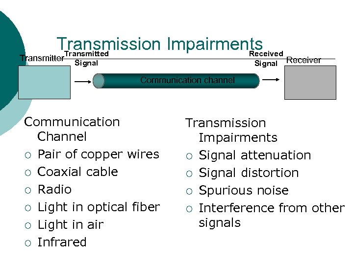 Transmission Impairments Transmitted Received Transmitter Signal Receiver Communication channel Communication Channel ¡ Pair of