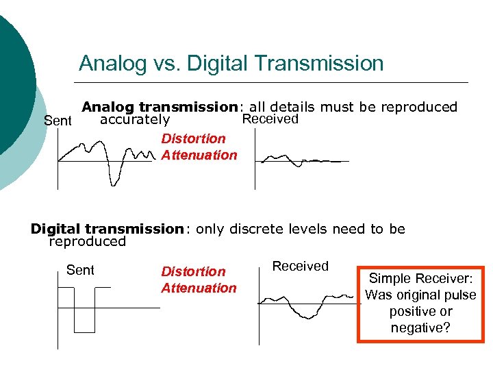 Analog vs. Digital Transmission Analog transmission: all details must be reproduced Received accurately Sent