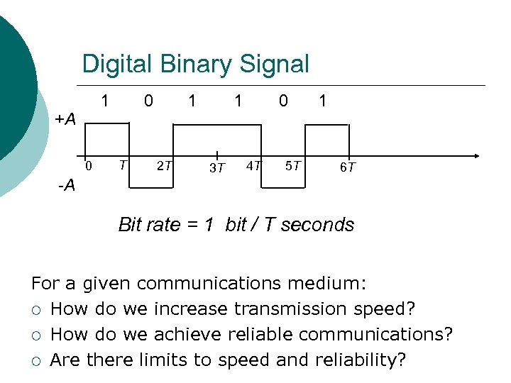 Digital Binary Signal 1 +A 0 -A 0 T 1 2 T 1 3