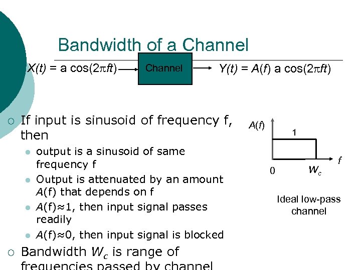 Bandwidth of a Channel X(t) = a cos(2 ft) ¡ Y(t) = A(f) a