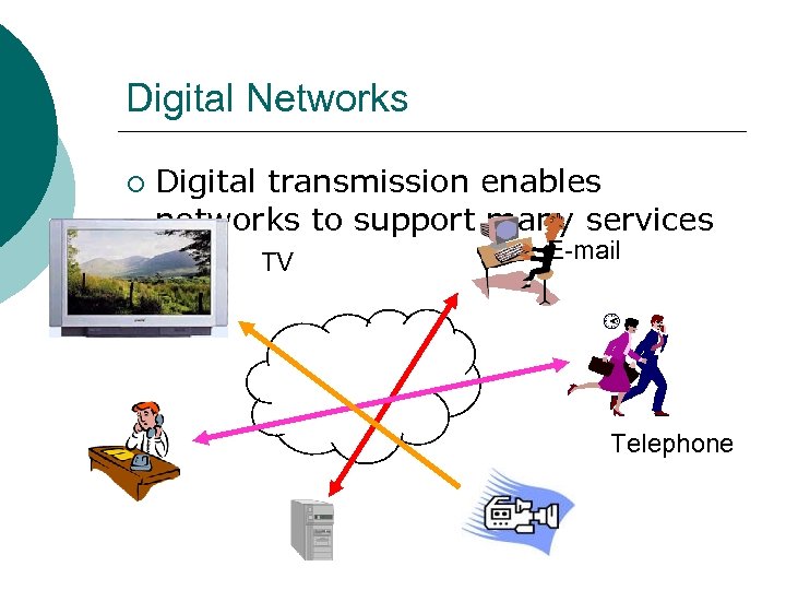 Digital Networks ¡ Digital transmission enables networks to support many services TV E-mail Telephone